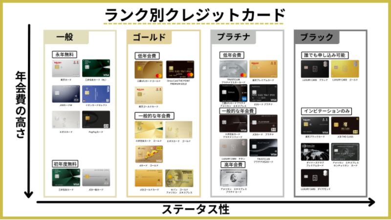 海外旅行保険付きクレジットカードを比較して選ぶイメージ写真｜おすすめ3選を解説